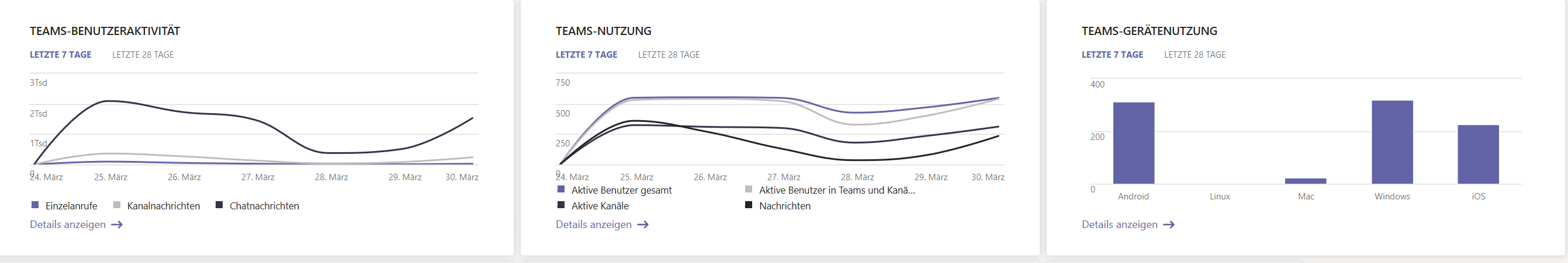 Regeln des virtuellen JAG